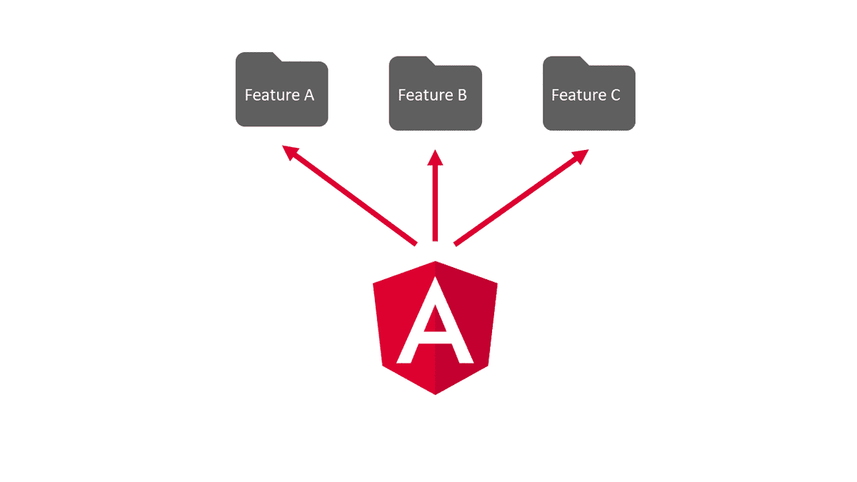 angular-feature-modules