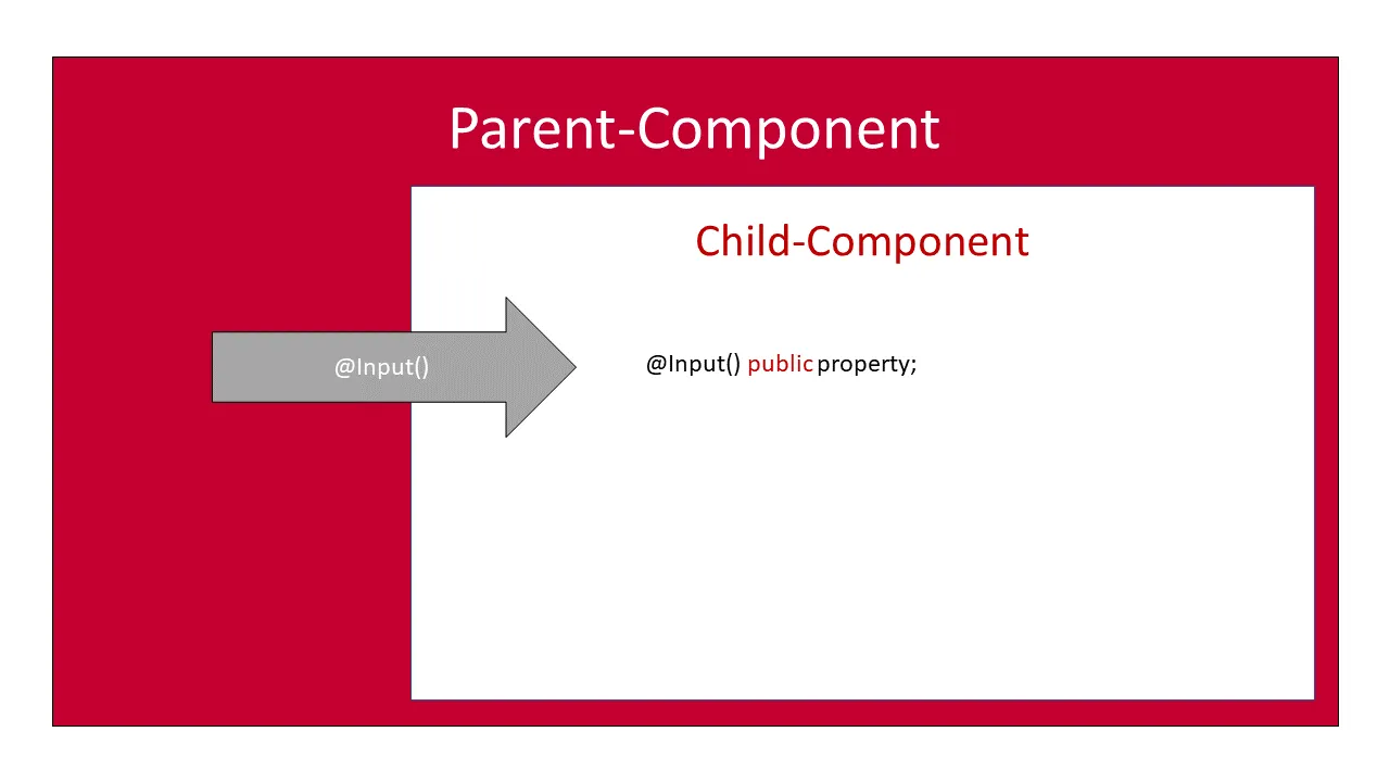 angular-component-input