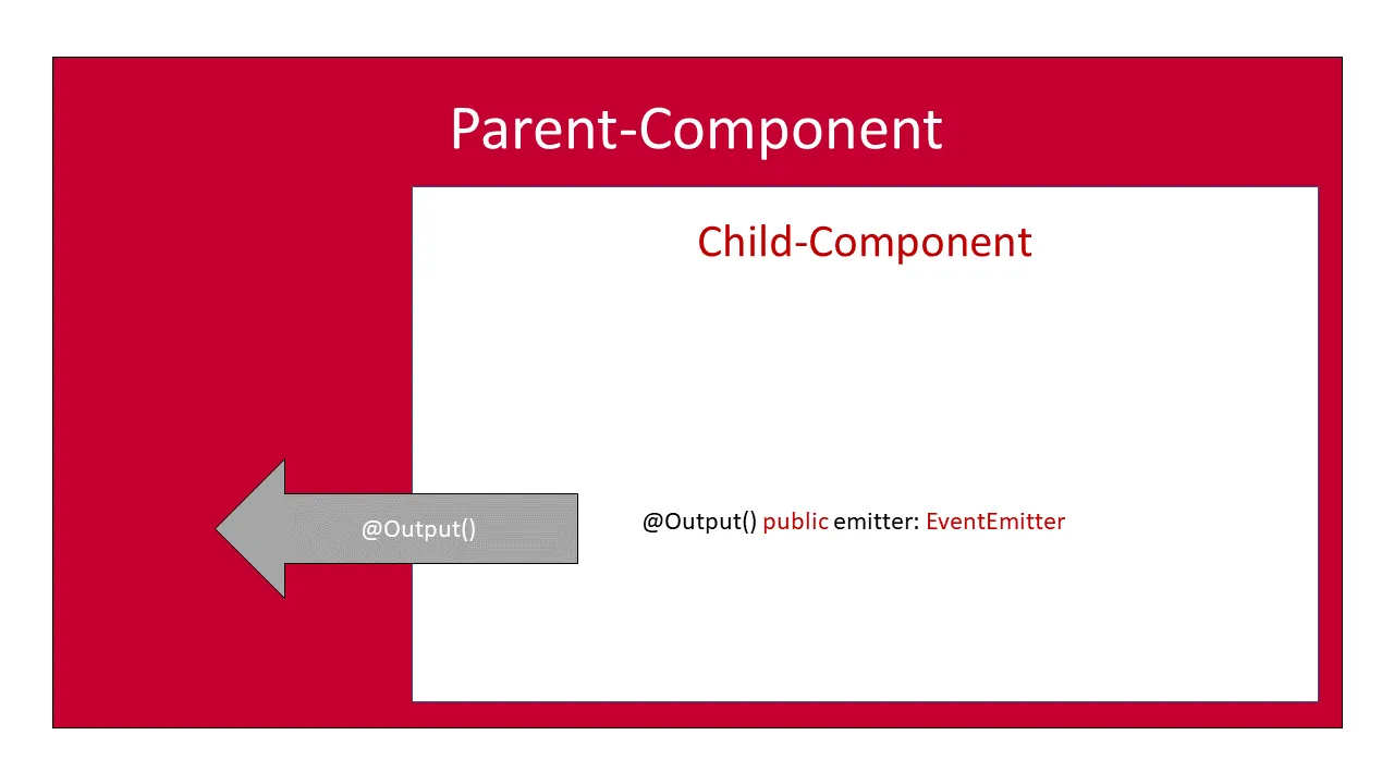 angular-component-output