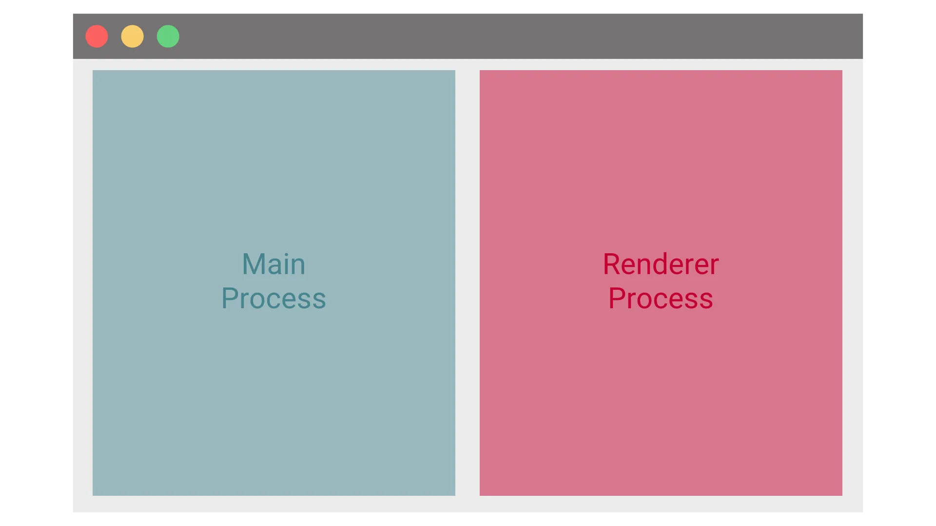 angular-electron-processes