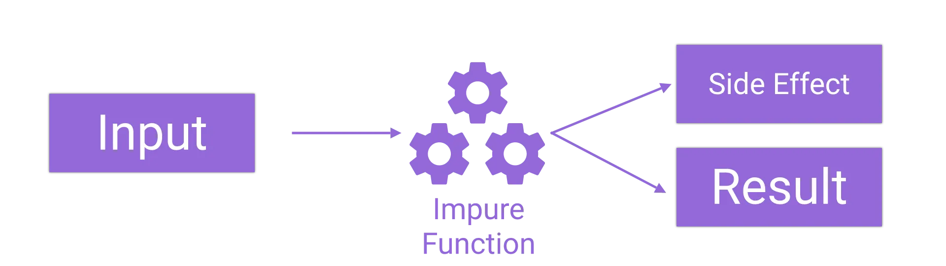 impure-function-ngrx