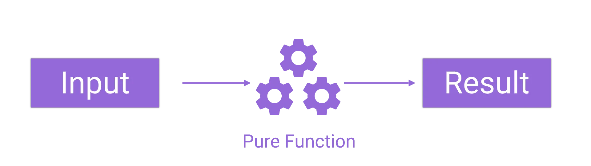 pure-function-ngrx