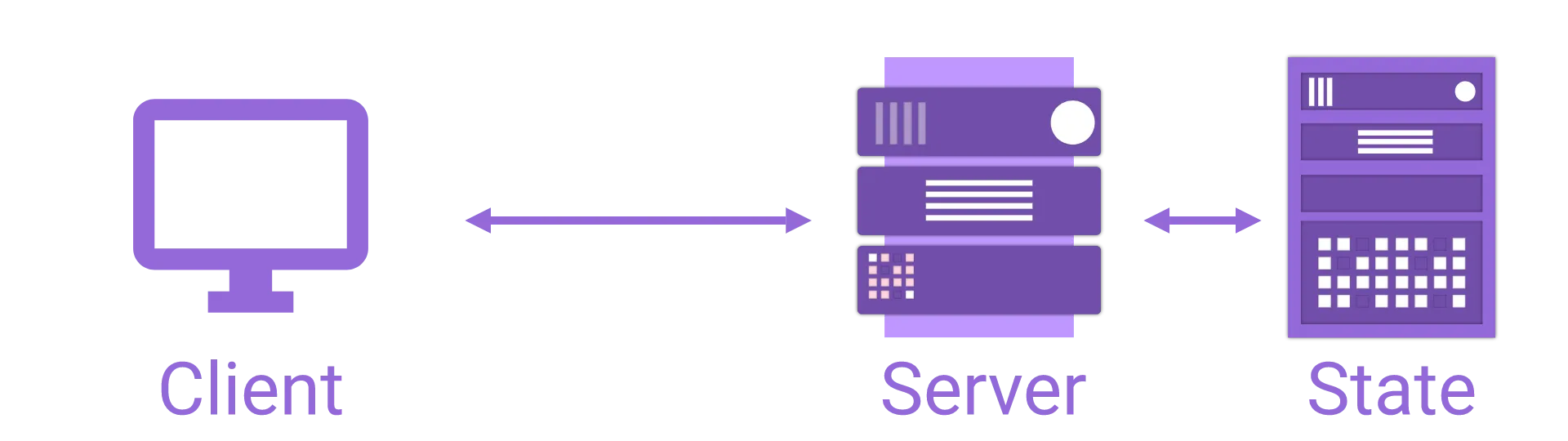 server-side-state-ngrx