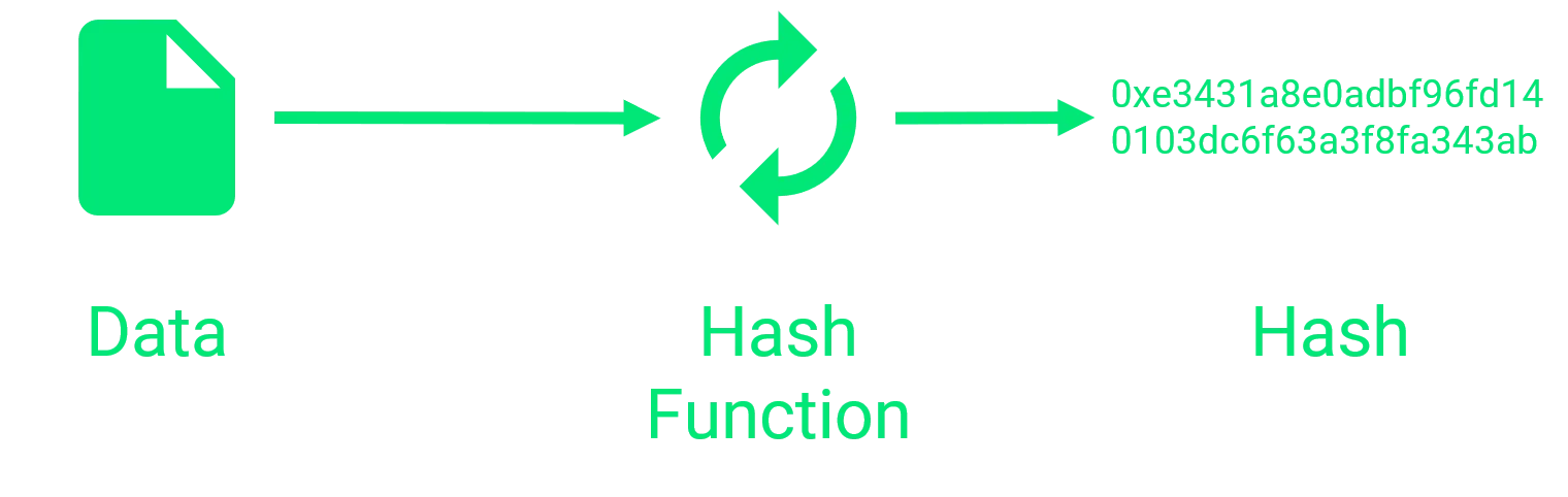 blockchain-hashing