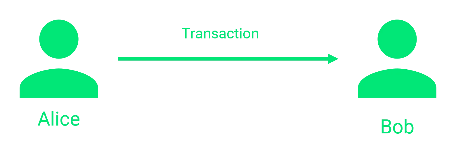 blockchain-transaction-model