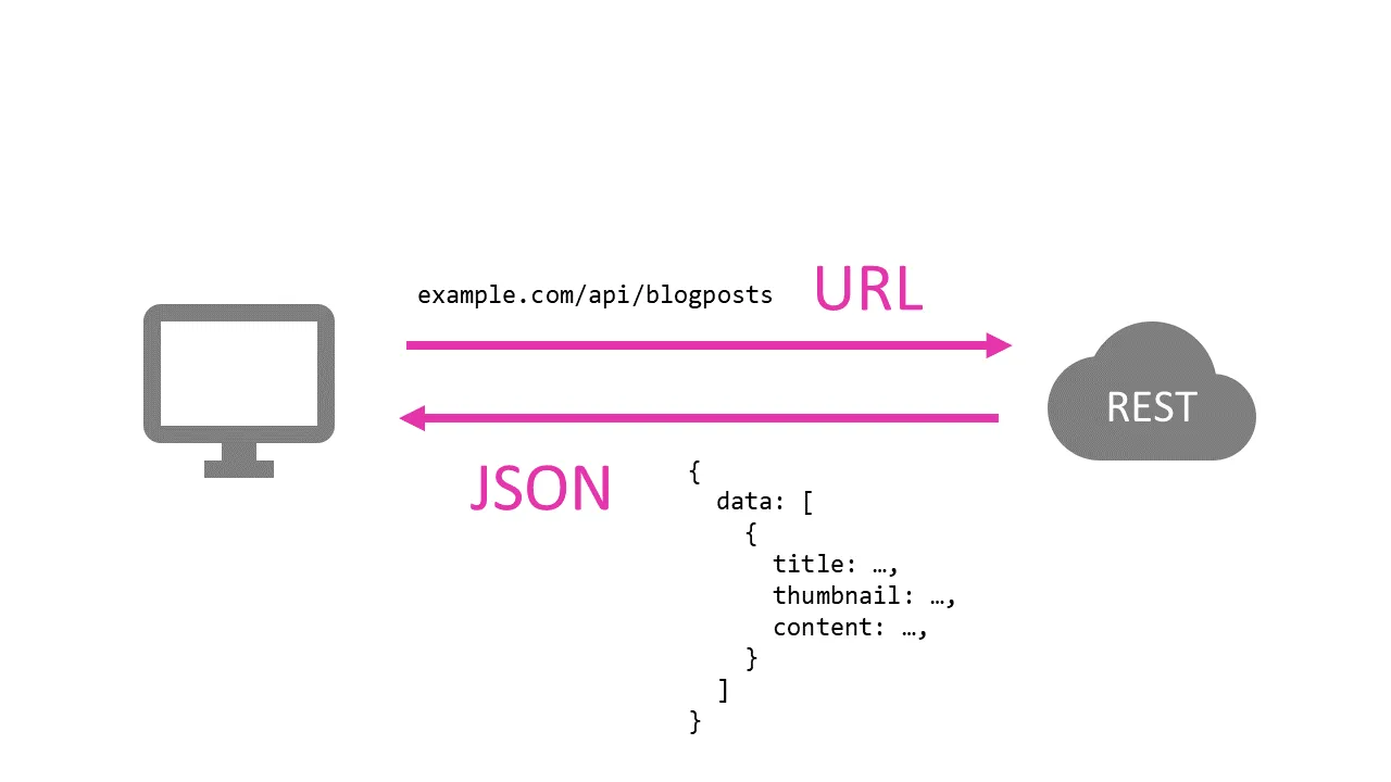 rest-vs-graphql-rest-network