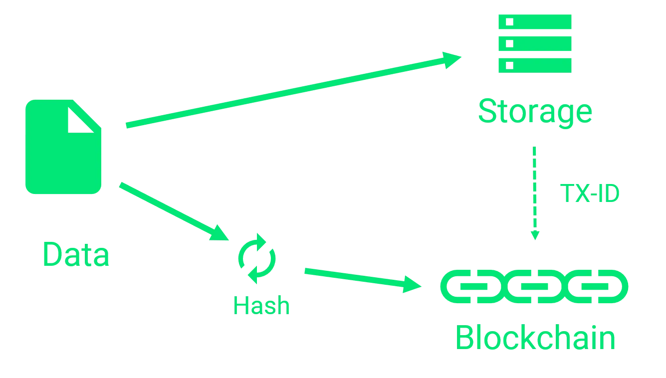 storing-hashes-in-blockchain