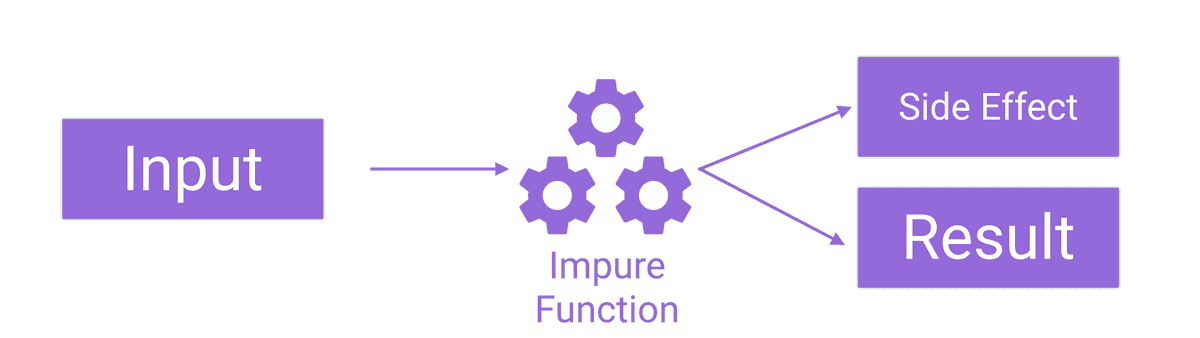 impure-function-ngrx
