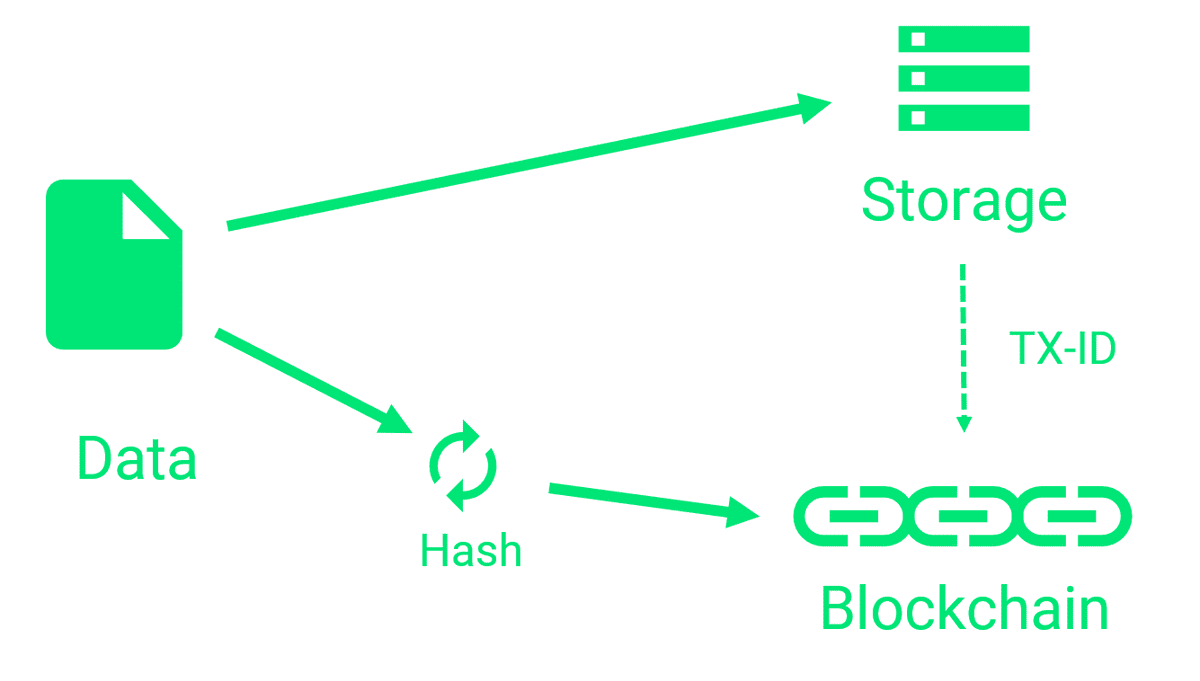 storing-hashes-in-blockchain