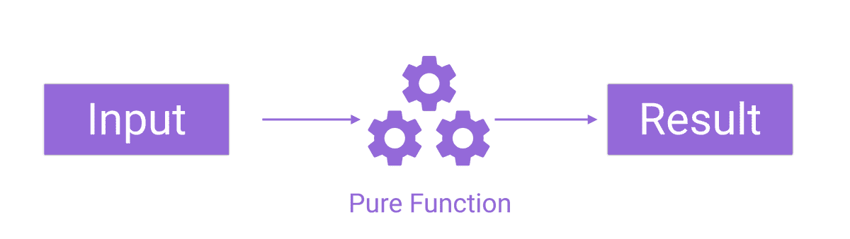 pure-function-ngrx