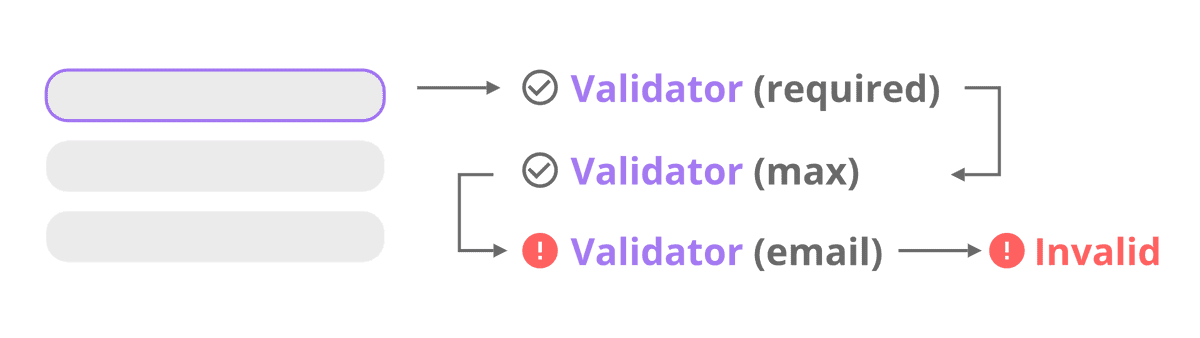 how-form-validation-works
