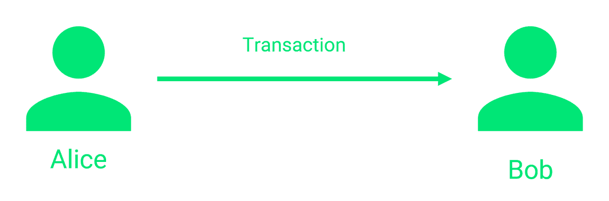 blockchain-transaction-model